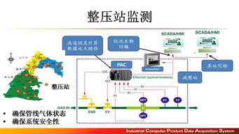 升級智慧工廠 以軟件開發為核心，鑄就企業競爭新優勢