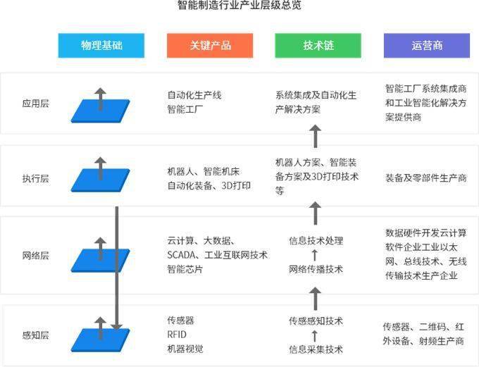 行業觀察 智能制造產業園區發展趨勢、規劃痛點與核心規劃思路